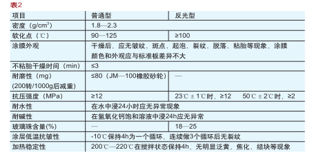 热熔型划线涂料检测标准